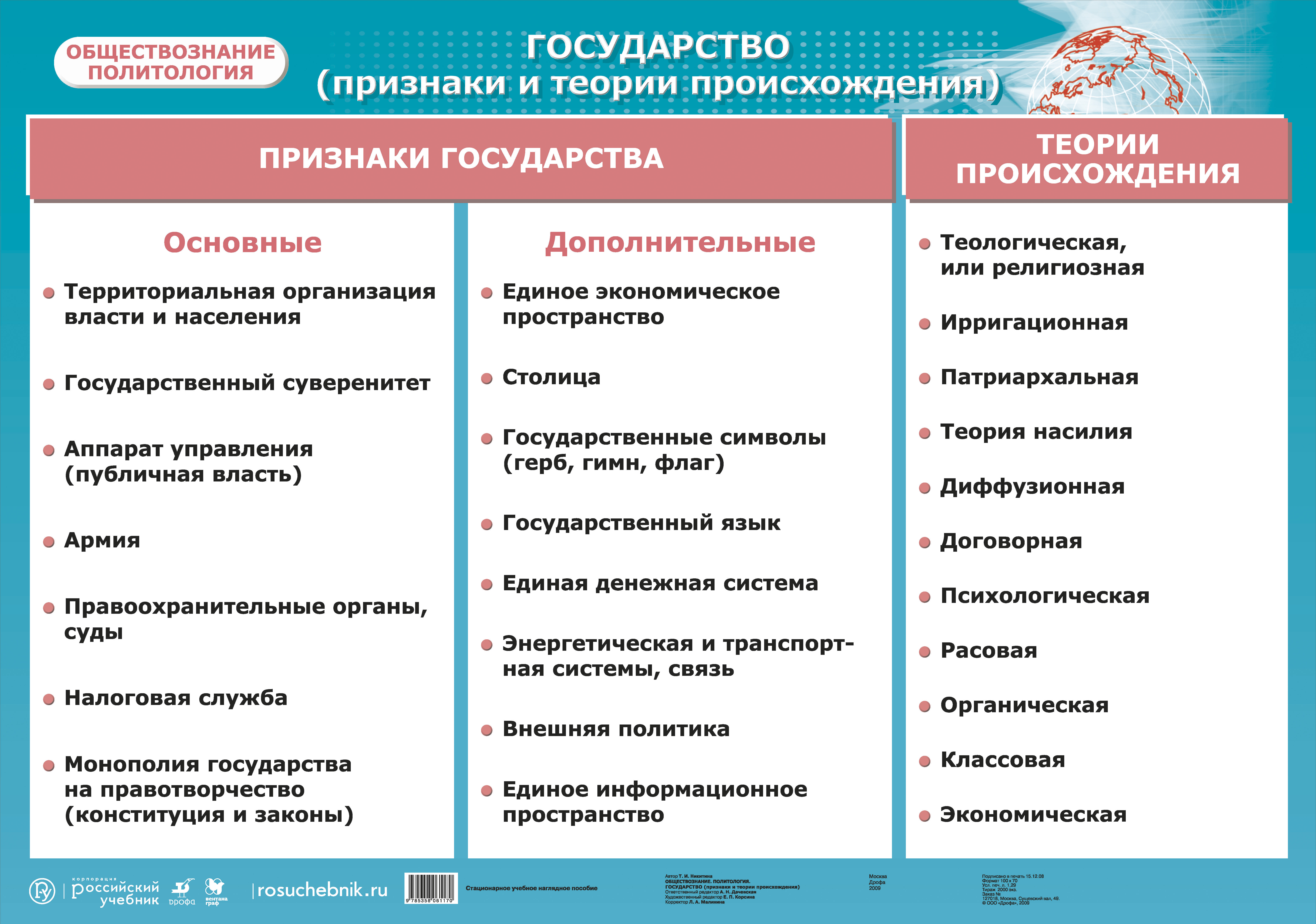 Схема формы государства