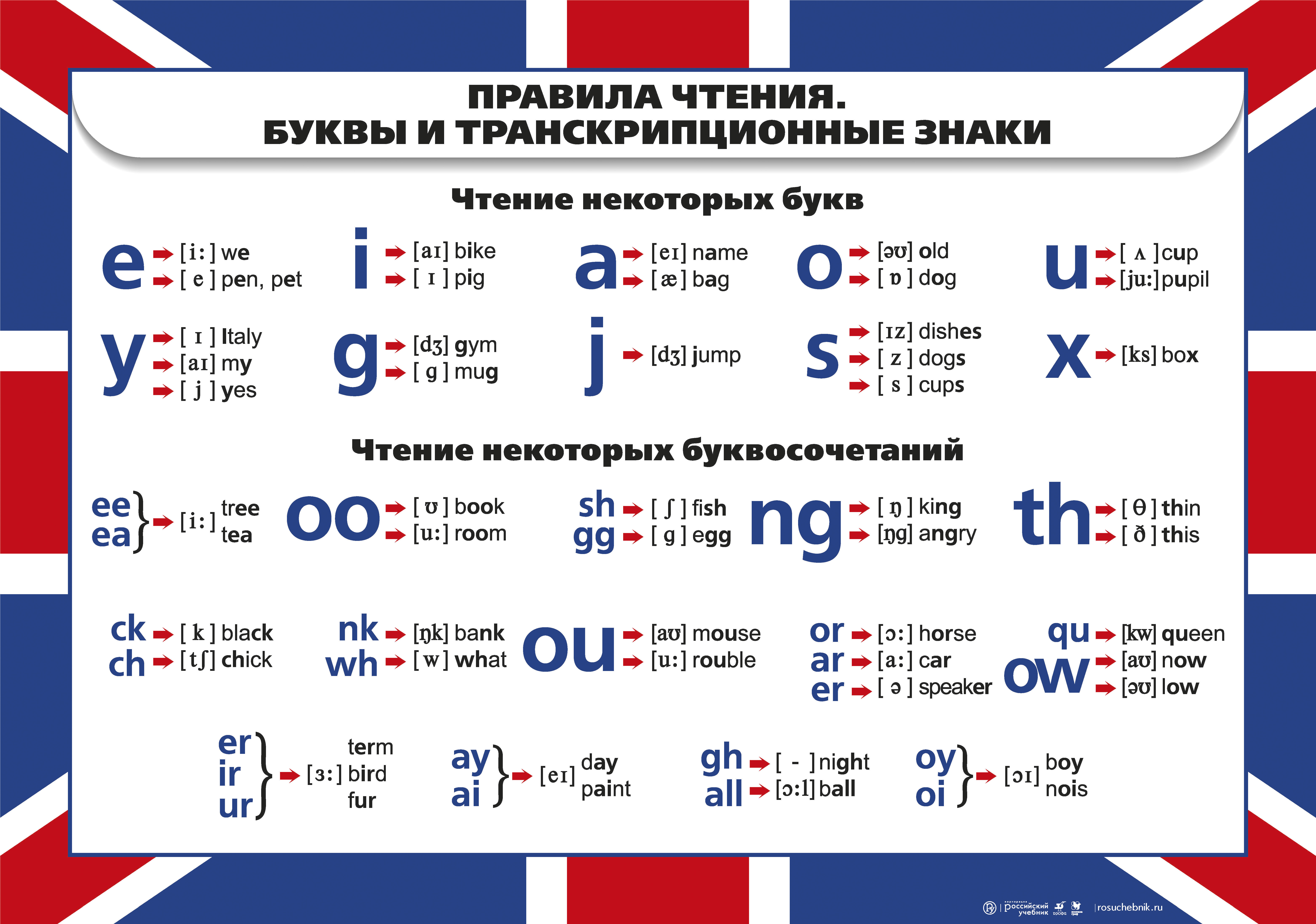 Английский Язык Для Начинающих Детей Купить
