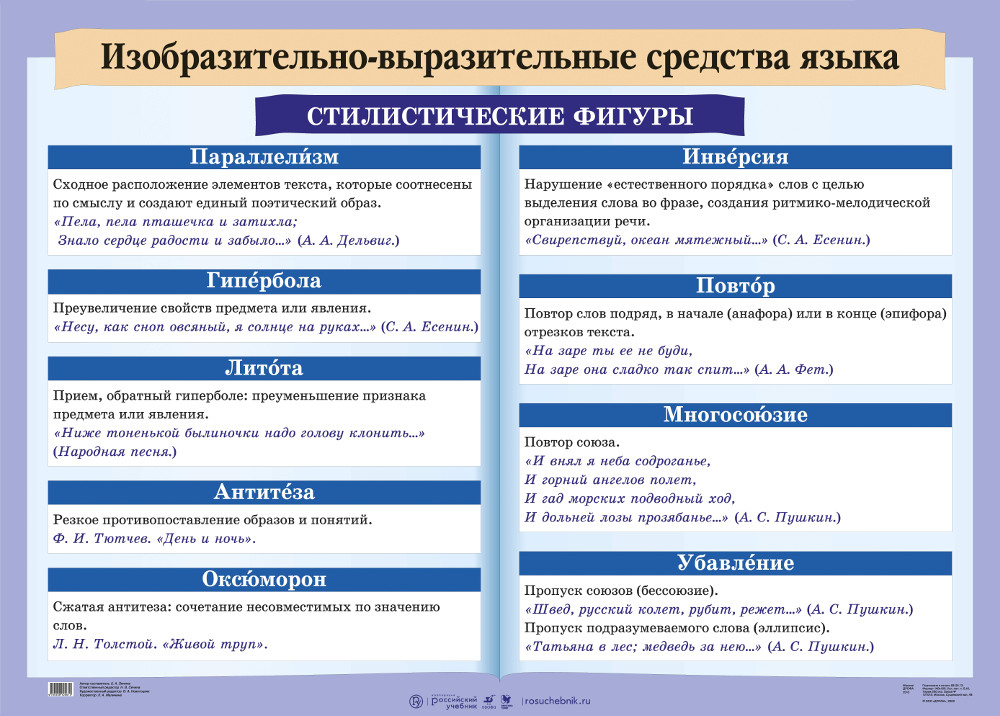 Изобразительно-Выразительные Средства Языка.Стилистические Фигуры.