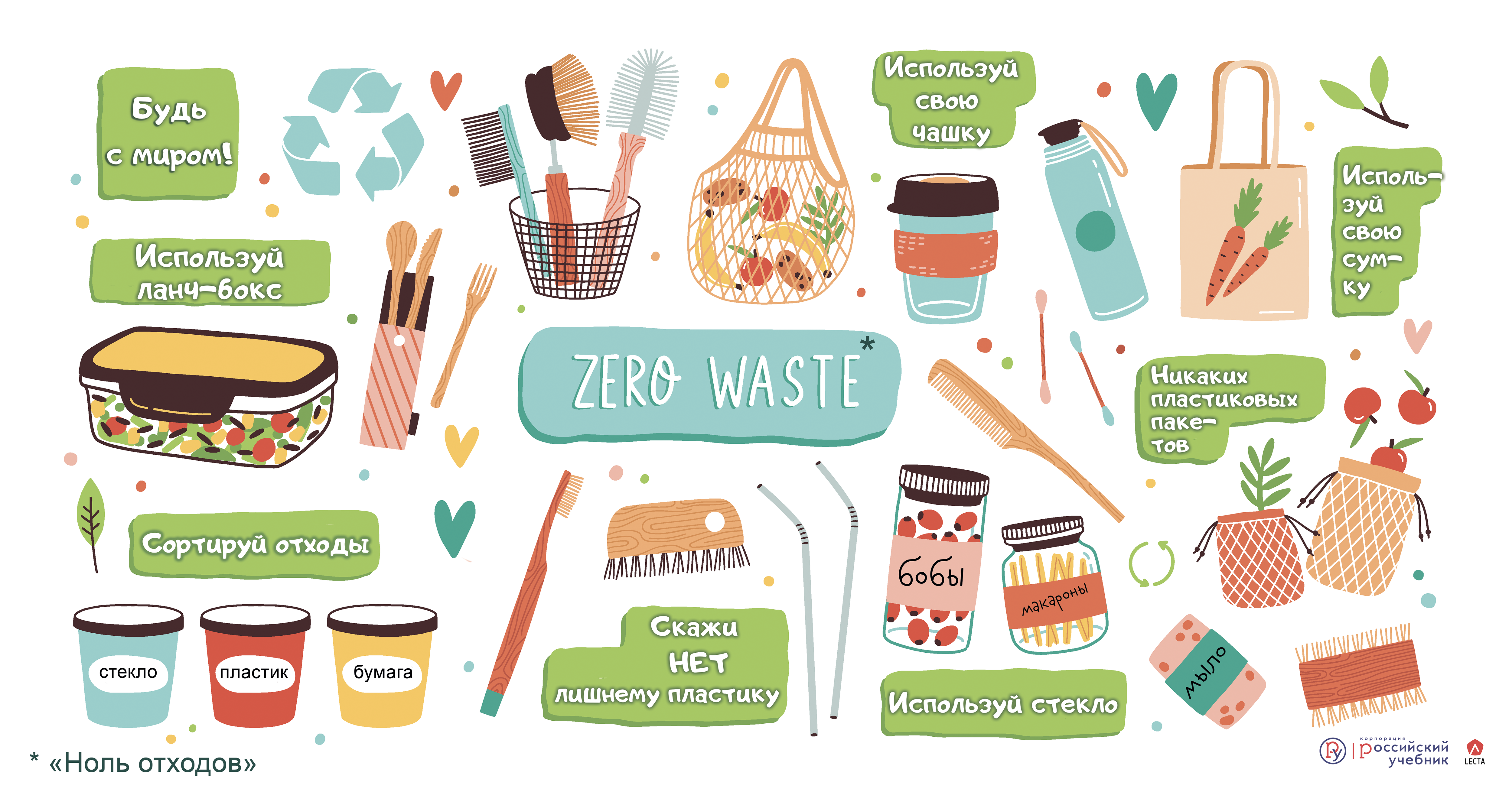 Zero waste – ноль отходов