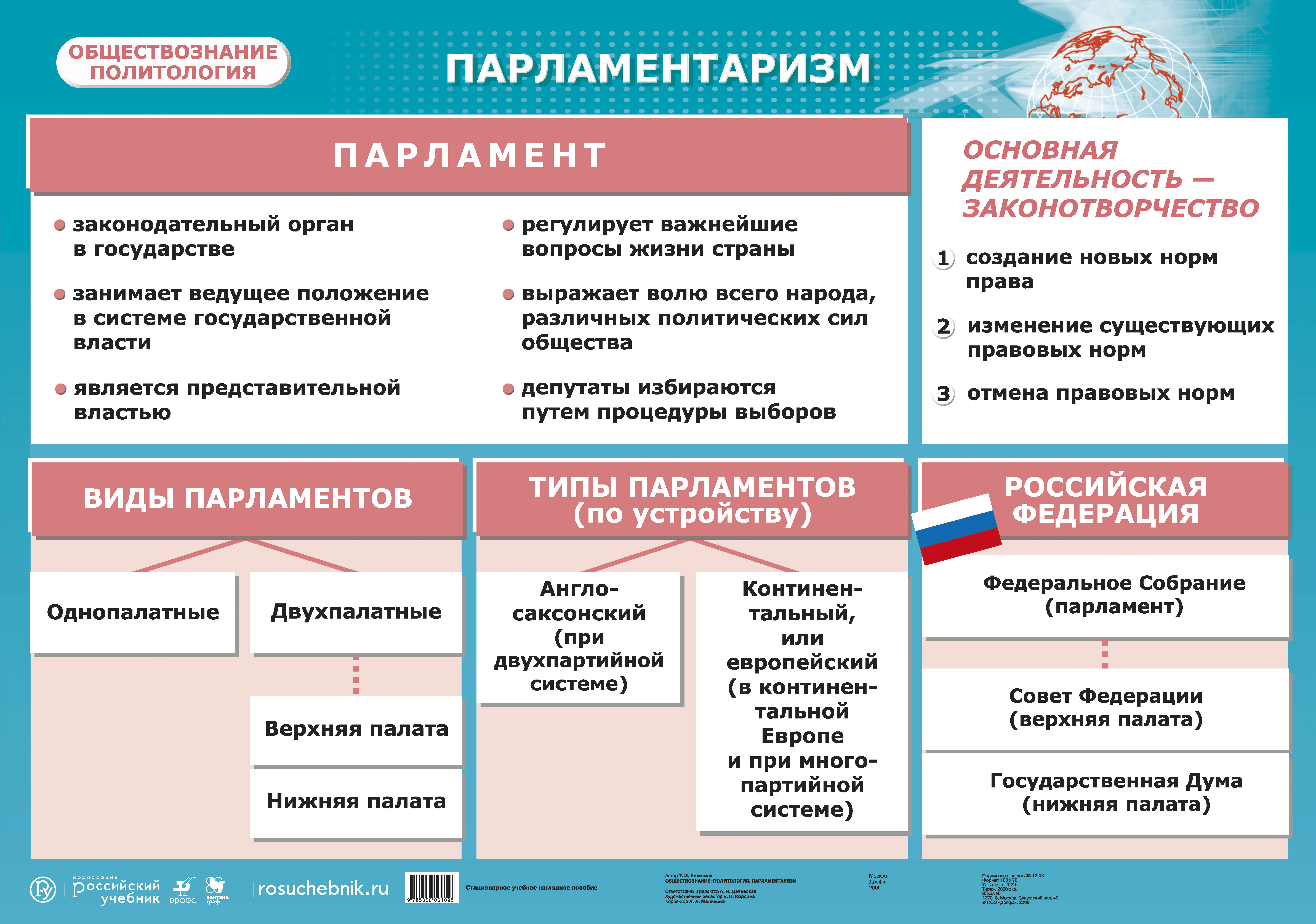 Парламентаризм схема. Парламент это в обществознании. Парламент виды Обществознание. Виды парламентов схема. Парламентаризм схема. Парламент это в обществознании. Парламент виды Обществознание. Виды парламентов схема.