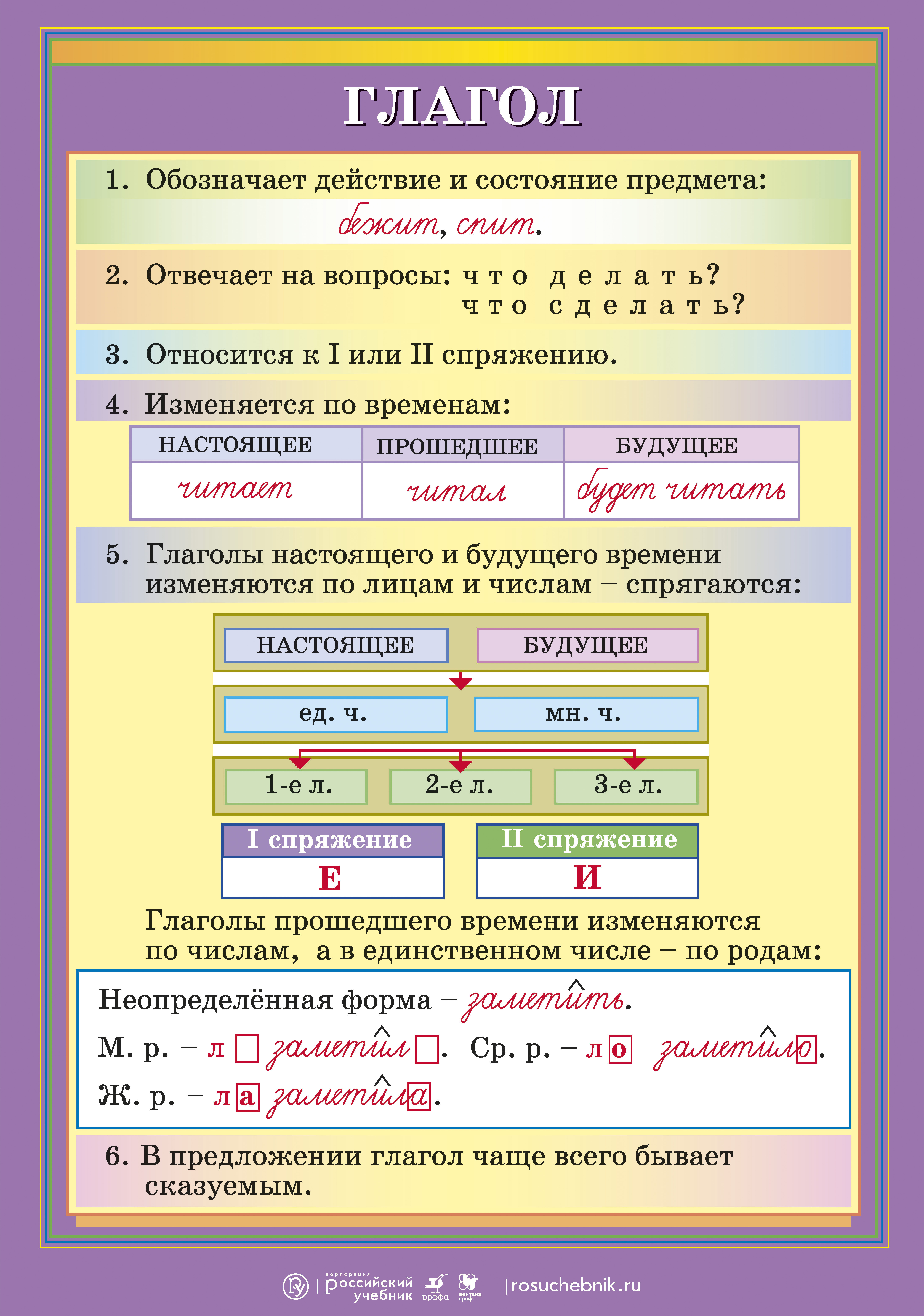 В предложении глагол обычно бывает. Таблица глаголов русского языка. Что такое глагол?. Глагол это часть речи. Глагол памятка.