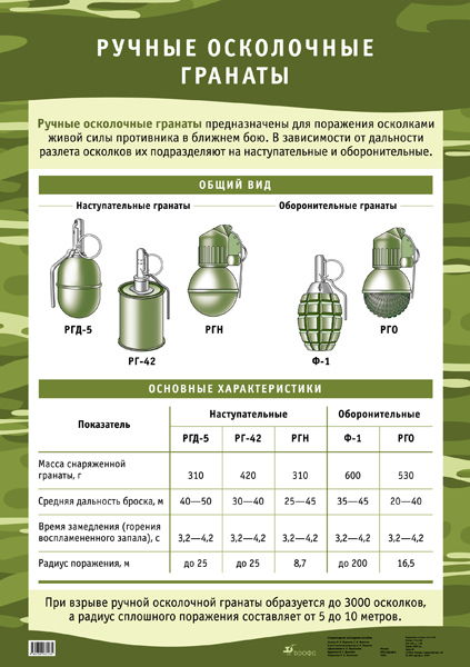 Реферат На Тему Ручные Осколочные Гранаты