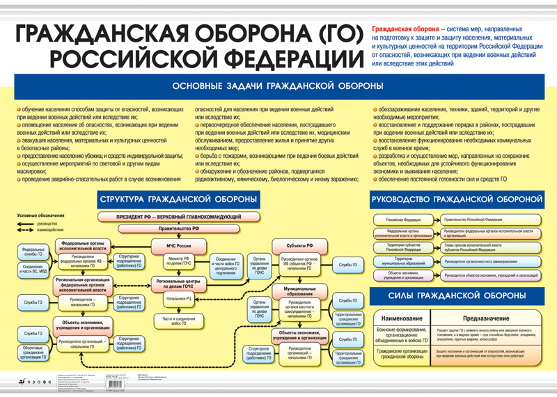 Гражданская Оборона Учебник Бжд Гражданская Оборона Учебник Бжд