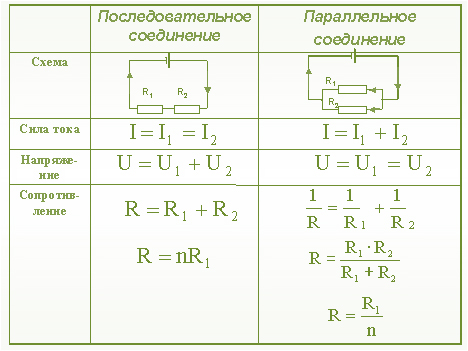 Практическое задание по теме Соотношения между напряжениями при последовательном соединении элементов