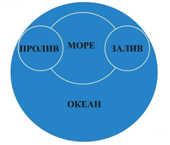 Что помогает в изучении географии. Смотреть фото Что помогает в изучении географии. Смотреть картинку Что помогает в изучении географии. Картинка про Что помогает в изучении географии. Фото Что помогает в изучении географии