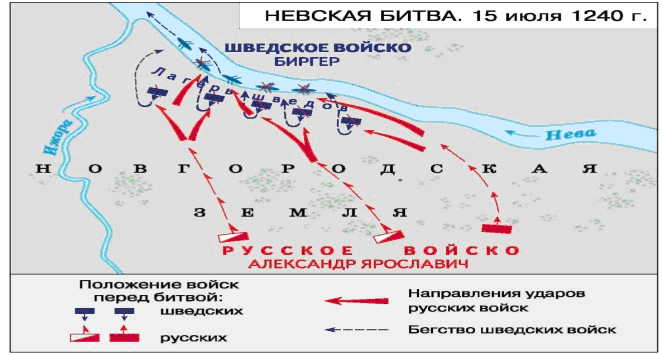 Расскажите о невской битве используя предлагаемый план кратко
