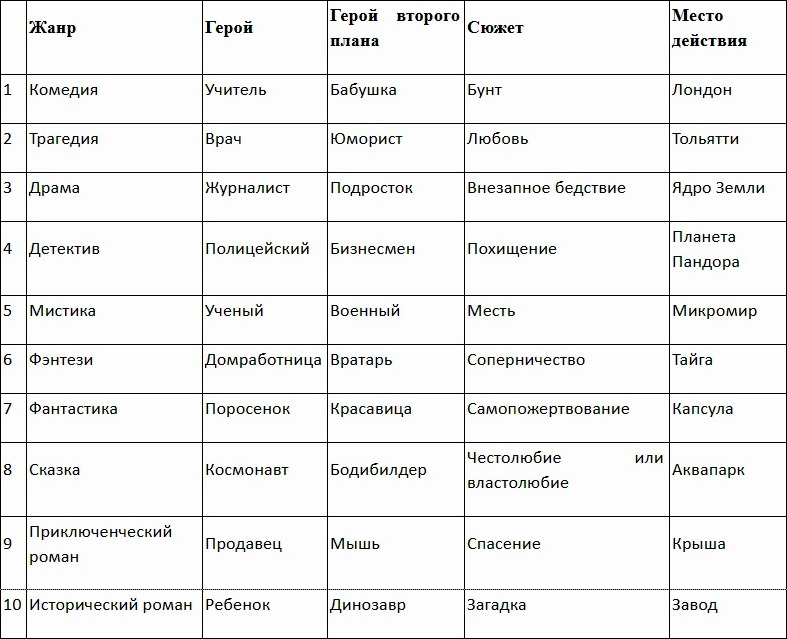 Как составить план для книги