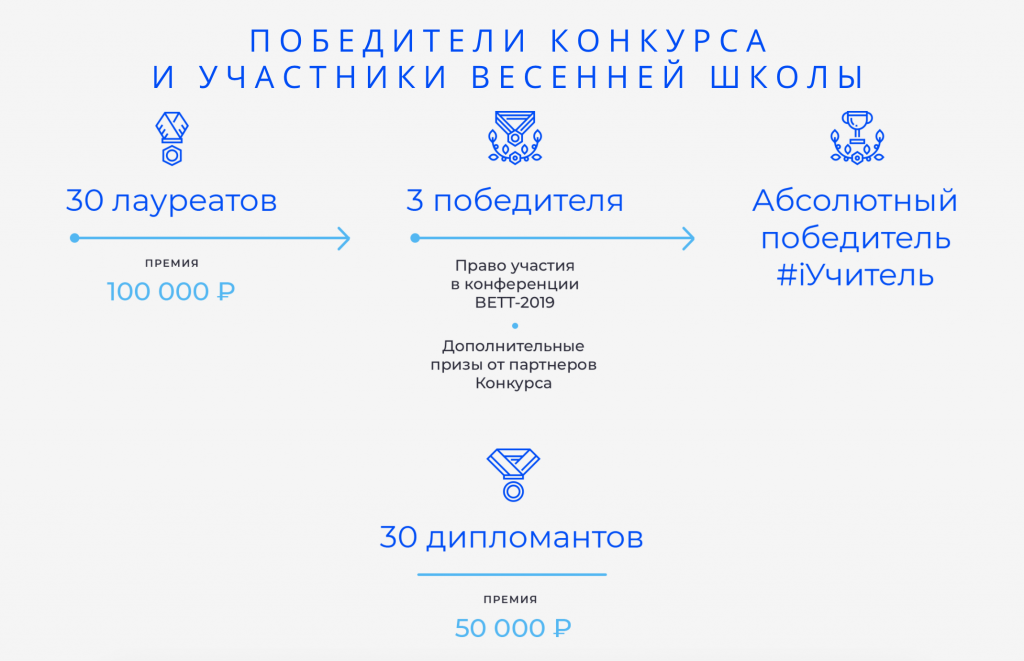 Электронные учебники и мультимедийные приложения