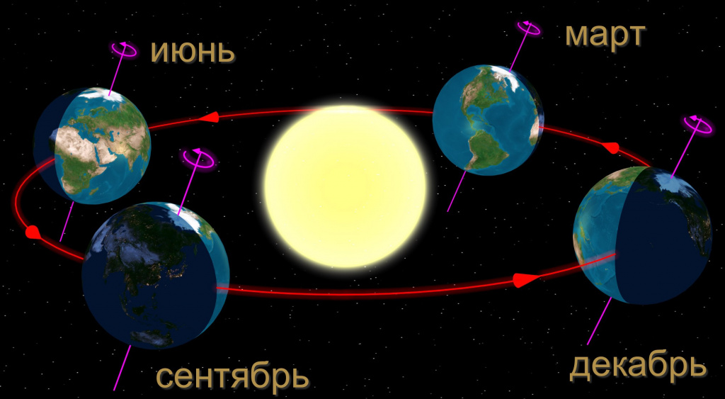 Наклон оси вращения Земли.jpg