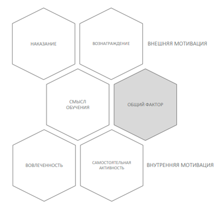 когда вы предоставляете возможности выбора своим ученикам какие эффекты или результаты вы видите пмо. 5eae444f1b5d432005761a7858801e0c. когда вы предоставляете возможности выбора своим ученикам какие эффекты или результаты вы видите пмо фото. когда вы предоставляете возможности выбора своим ученикам какие эффекты или результаты вы видите пмо-5eae444f1b5d432005761a7858801e0c. картинка когда вы предоставляете возможности выбора своим ученикам какие эффекты или результаты вы видите пмо. картинка 5eae444f1b5d432005761a7858801e0c. «У него нет мотивации» — с этих слов учителя английского обычно начинают рассказ о собственном педагогическом бессилии. Мне в этой фразе слышится какая-то жалкая беспомощность: «Ну нет мотивации, что тут поделать…».