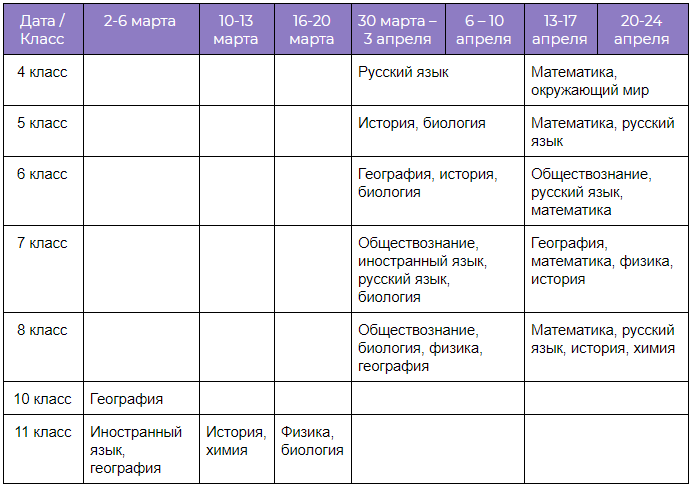 Расписание ВПР – 2020