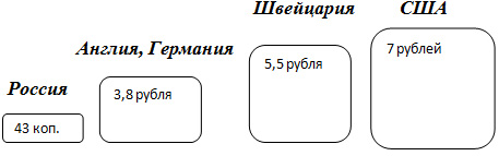 Схема 2