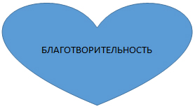 Что такое доброта для детей 8 лет. Смотреть фото Что такое доброта для детей 8 лет. Смотреть картинку Что такое доброта для детей 8 лет. Картинка про Что такое доброта для детей 8 лет. Фото Что такое доброта для детей 8 лет