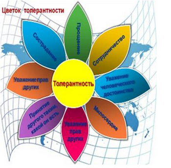 Рисунок 1