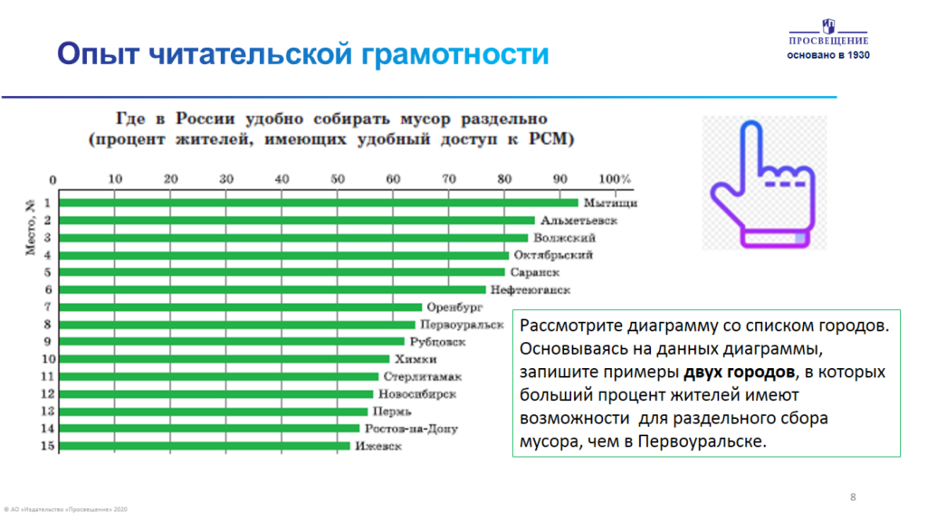 Результаты читательской грамотности. Задания по формированию читательской грамотности. Графики читательской грамотности. Формирование читательской грамотности. Диаграмма по читательской грамотности.