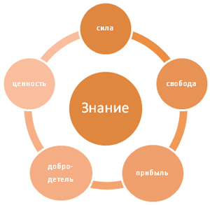 Рисунок 2 Рисунок 2