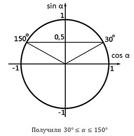 Пример 10