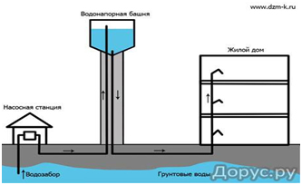 Рисунок 2