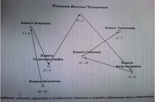 Рисунок 3