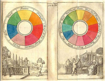 Рисунок 11. Цветной диск Ньютона