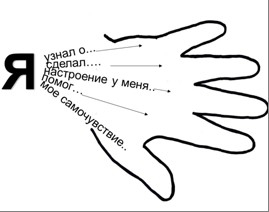 Прием «Пять пальцев»