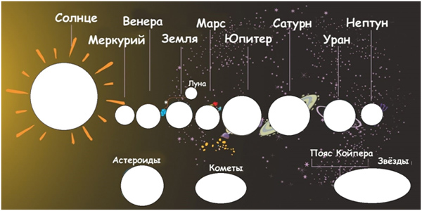 Образец карты Образец карты