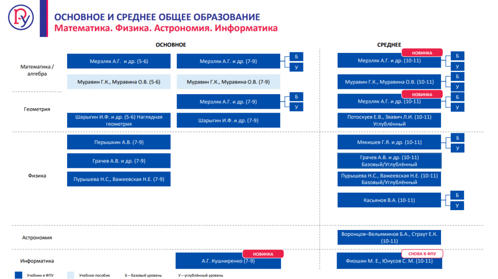 Фпу что это в образовании. Смотреть фото Фпу что это в образовании. Смотреть картинку Фпу что это в образовании. Картинка про Фпу что это в образовании. Фото Фпу что это в образовании