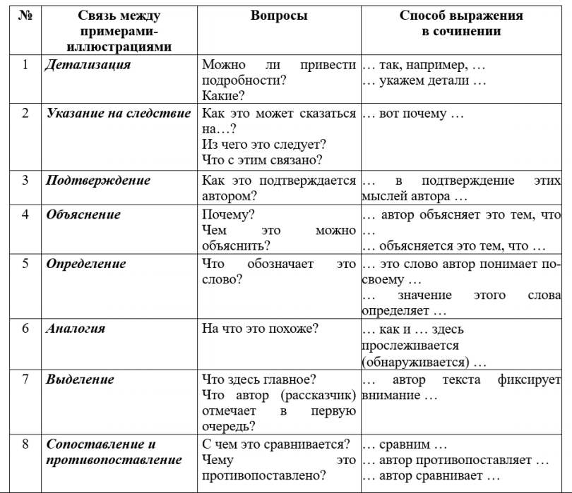 Виды Итоговых Сочинений По Русскому Языку