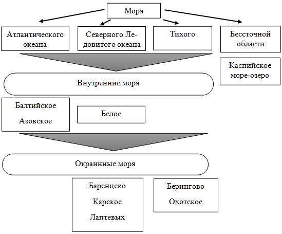 Схема