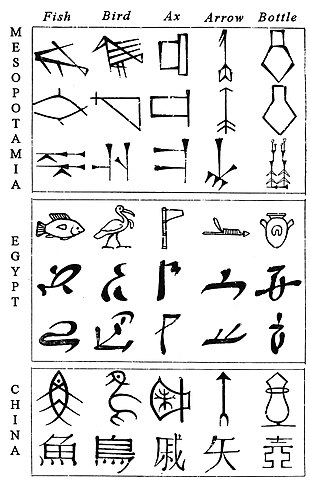 Пиктограммы Месопотамии, Древнего Египта и Китая