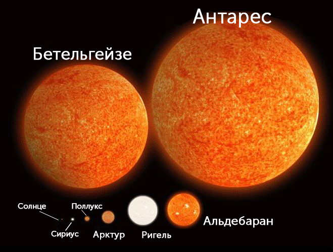 Звезда Солнце Фото