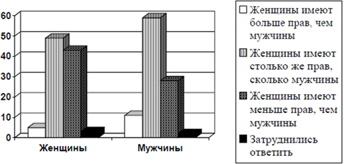 Рисунок 2 Рисунок 2