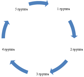 Рисунок 3 Рисунок 3