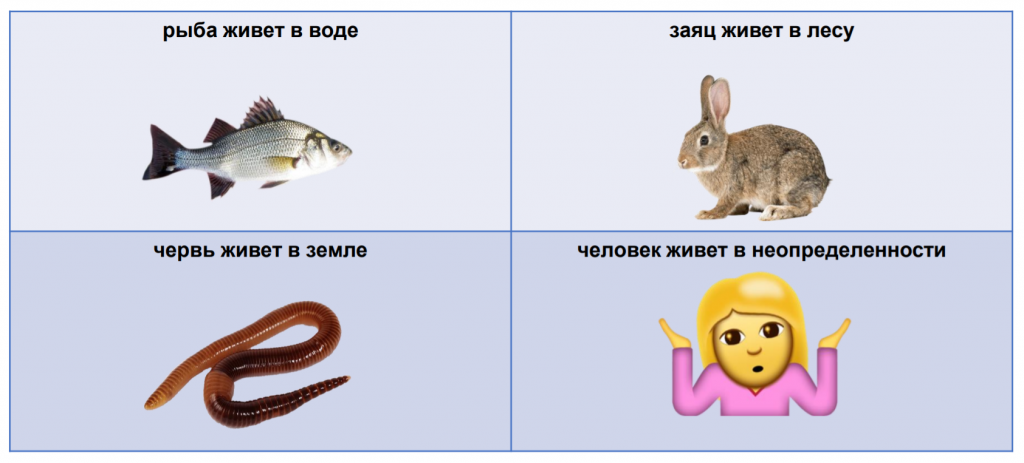 чем выше неопределенность тем. Смотреть фото чем выше неопределенность тем. Смотреть картинку чем выше неопределенность тем. Картинка про чем выше неопределенность тем. Фото чем выше неопределенность тем